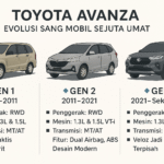 Generasi Toyota Avanza dari generasi pertama hingga terbaru.