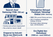 Sejarah perusahaan Samsung