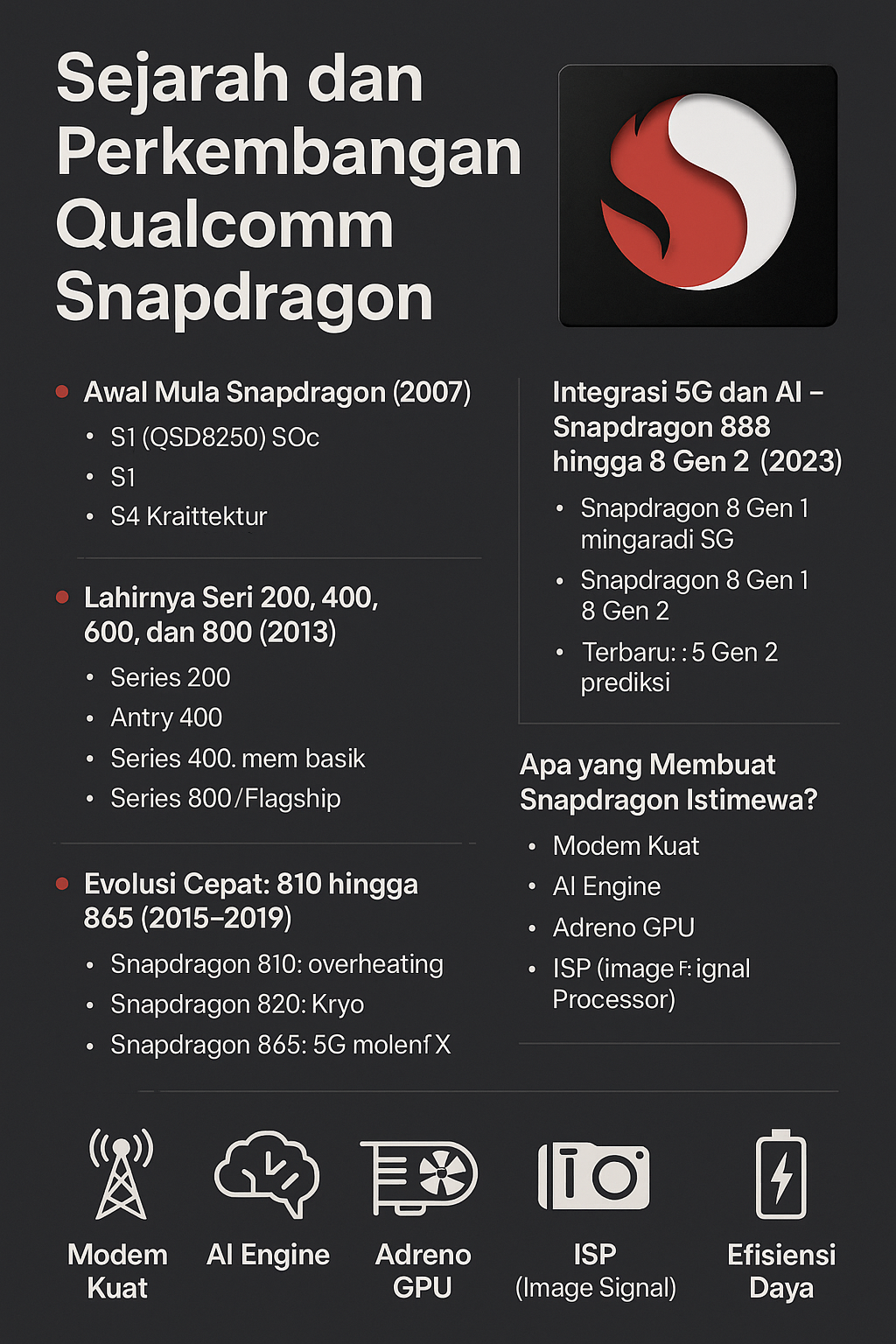 Fakta Fakta tentang Quallcom Snapdragon